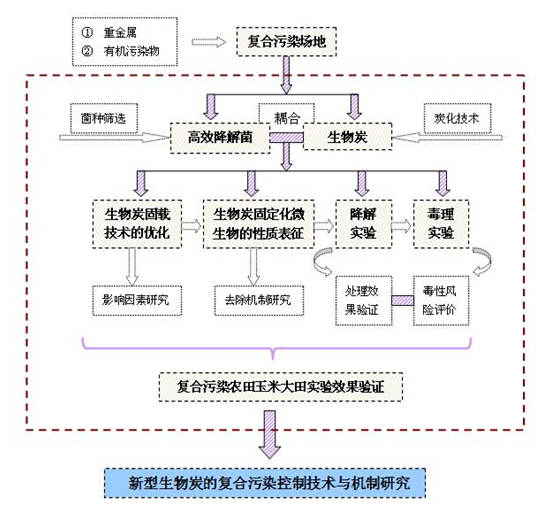 F:\公司网站\2019-07\李衍亮博士图三.png F:\公司网站\2019-07\李衍亮博士图三.png